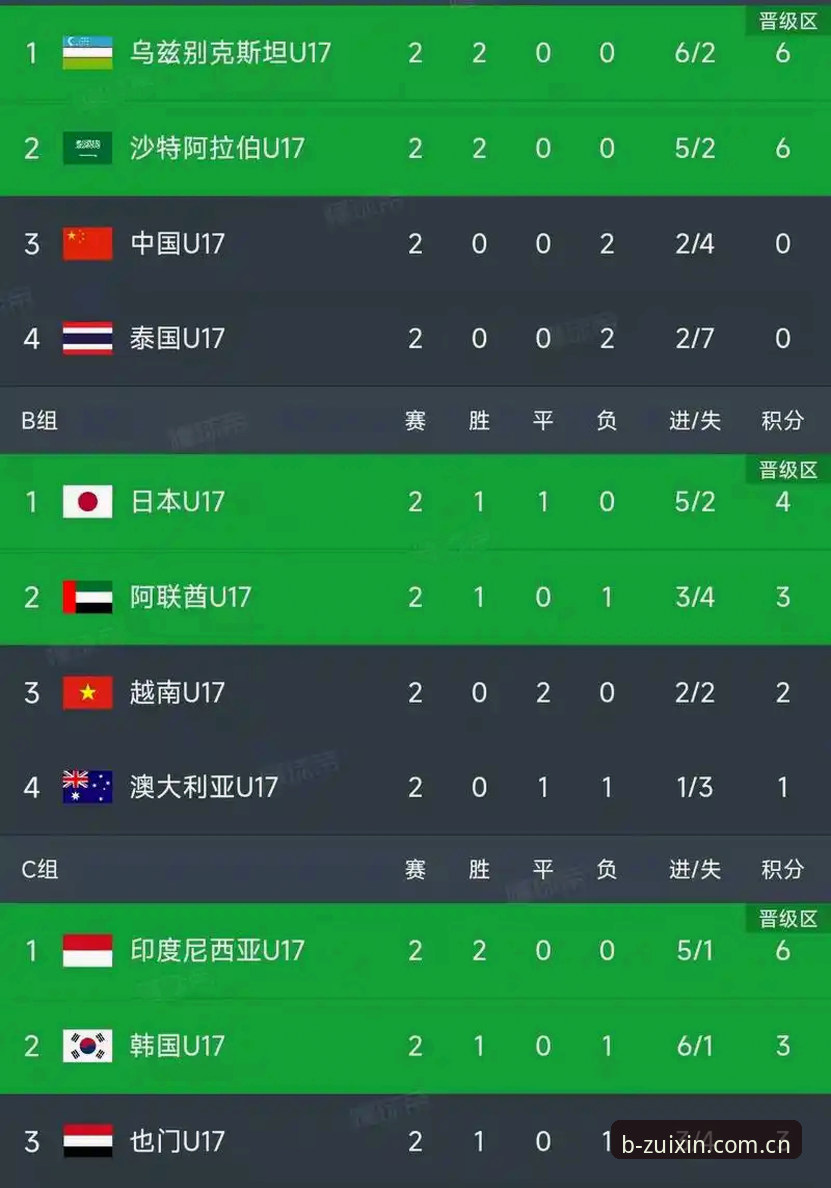 资深球迷分享：用b体育官网平台追踪U17世界杯抽签的实战经验