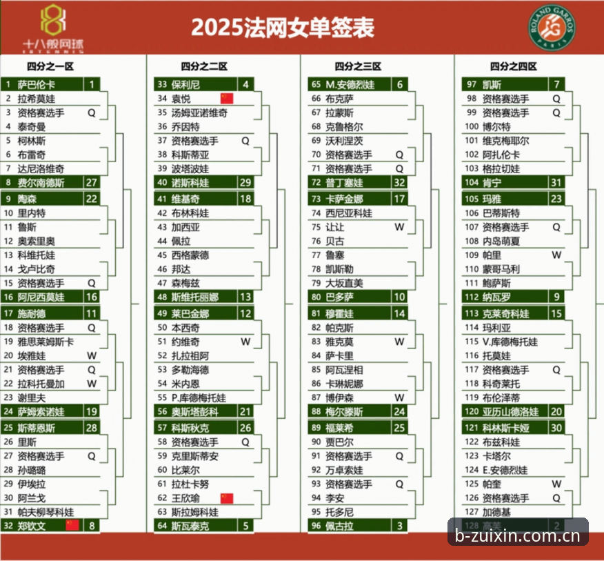 3个关键看点解读2026法网中国金花签运，b体育老用户分享观赛心得